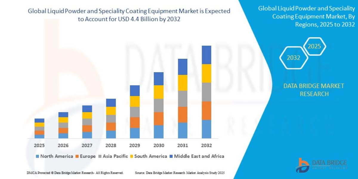 Liquid Powder and Speciality Coating Equipment Market Target Audience, Demand Pool, Region and Territory