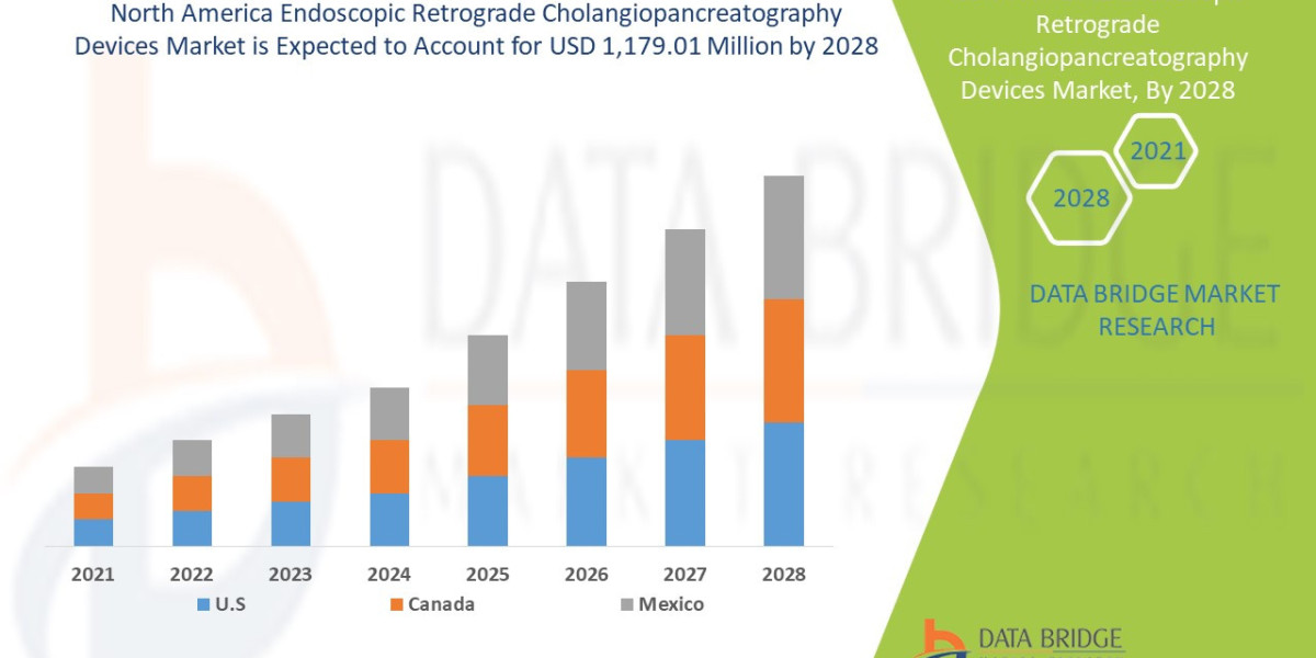 North America Endoscopic Retrograde Cholangiopancreatography Devices Market Business Shares and Outlook 2028
