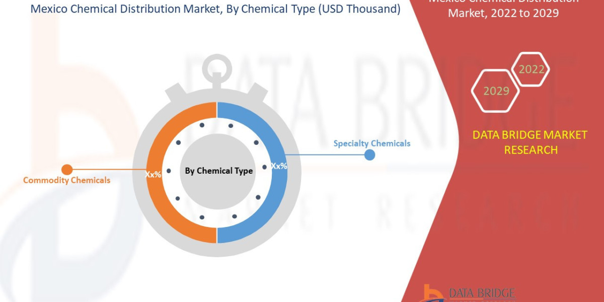 Mexico Chemical Distribution Market expected to reach USD 3,145,549.96 thousand by 2029