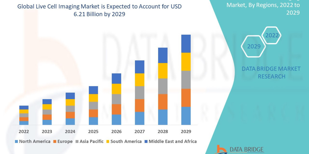 Live Cell Imaging Market projected to reach USD 10.13 billion by 2032