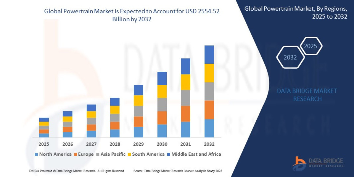 Powertrain Market  at a CAGR of 15.40% during the forecast period