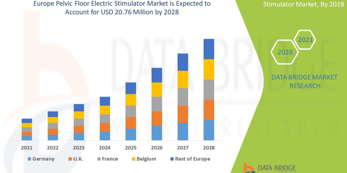 Europe Pelvic Floor Electric Stimulator Market  CAGR of 8.0% in the forecast period of 2021 to 2028