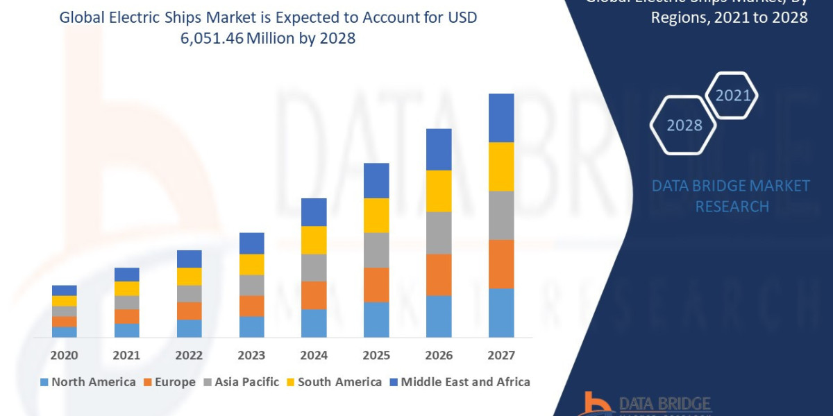 Electric Ships Market : Key Drivers and Restraints 2025 –2032