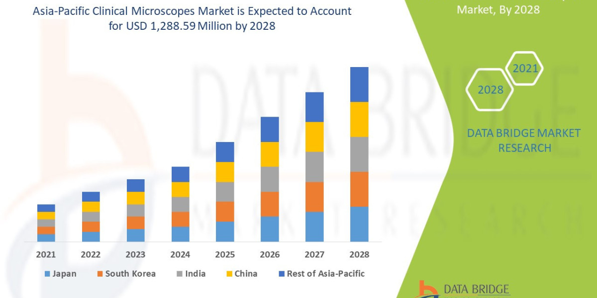 Automotive Oil Pressure Control Valves Market Target Audience, Demand Pool, Region and Territory