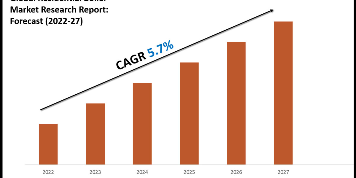 Residential Boiler Market Size, Share and Competitive Insight Report 2027