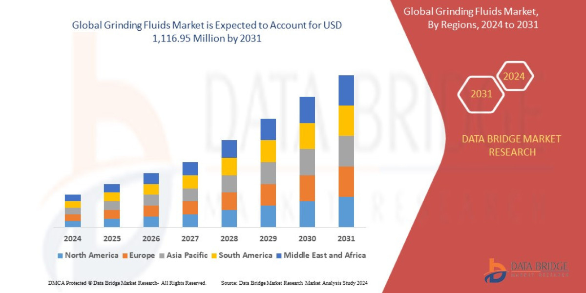 Grinding Fluids Market at a CAGR of 5.9% during the forecast period of 2024 to 2031.