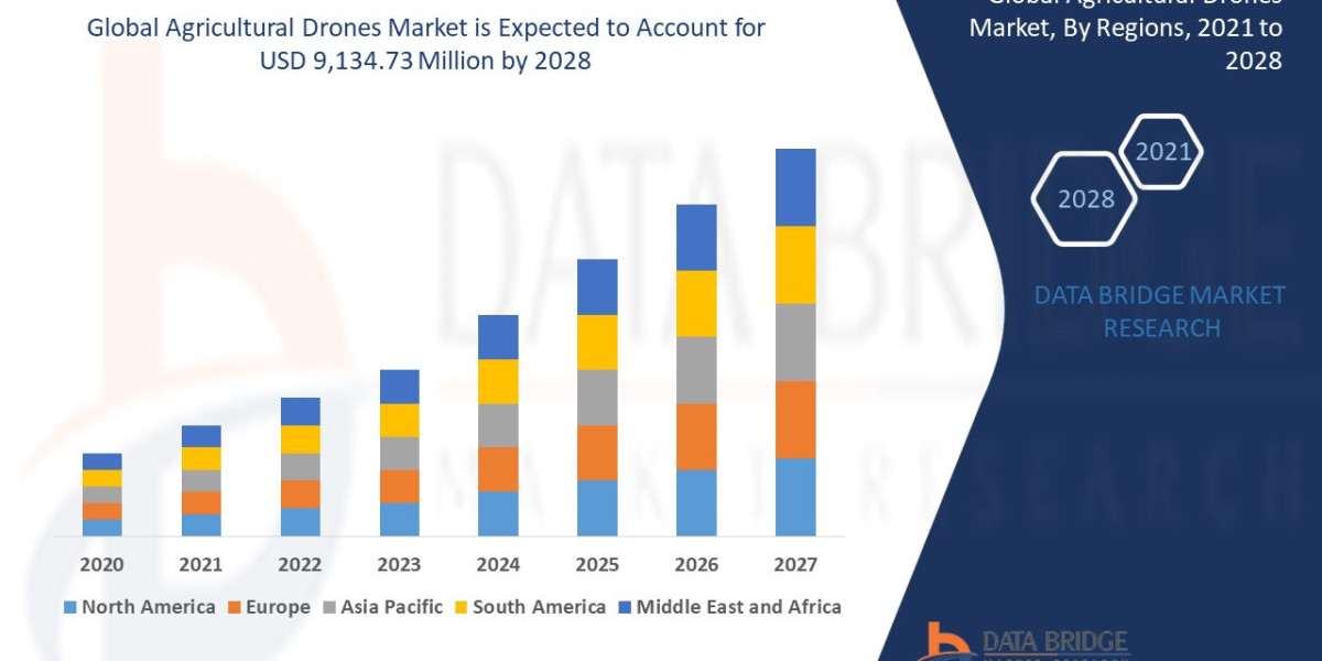 Agricultural Drones Market : Size, Share, and Future Growth 2025 –2032