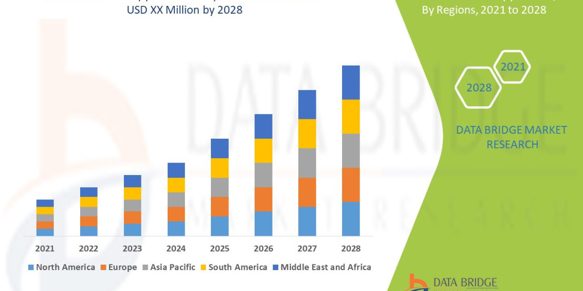 Laser Therapy Market projected to reach USD 7.95 billion by 2032