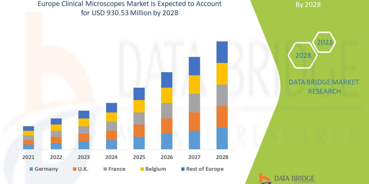 Europe Clinical Microscopes Market Target Audience, Demand Pool, Region and Territory