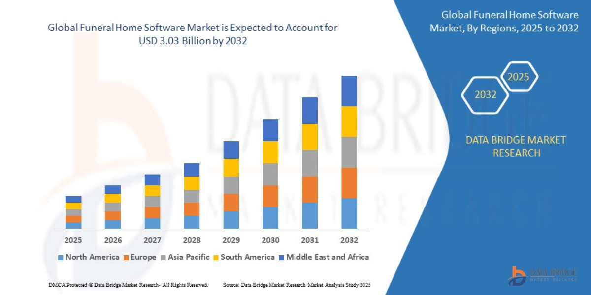 Funeral Home Software Market Target Audience, Demand Pool, Region and Territory