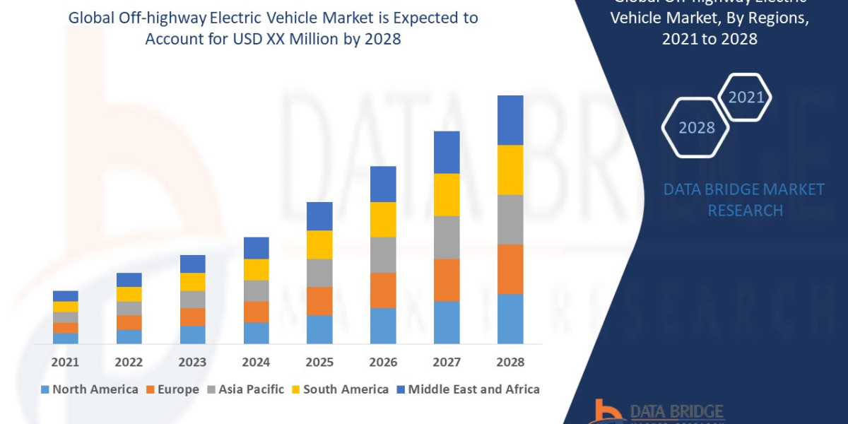 Off-highway Electric Vehicle Market Target Audience, Demand Pool, Region and Territory