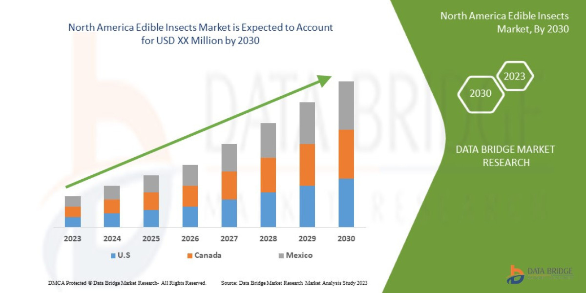 North America Edible Insects Market Business Shares and Outlook 2030