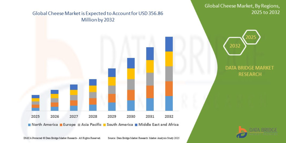 Cheese Market Target Audience, Demand Pool, Region and Territory